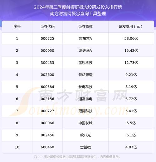 觸摸屏概念解釋，觸摸屏概念股